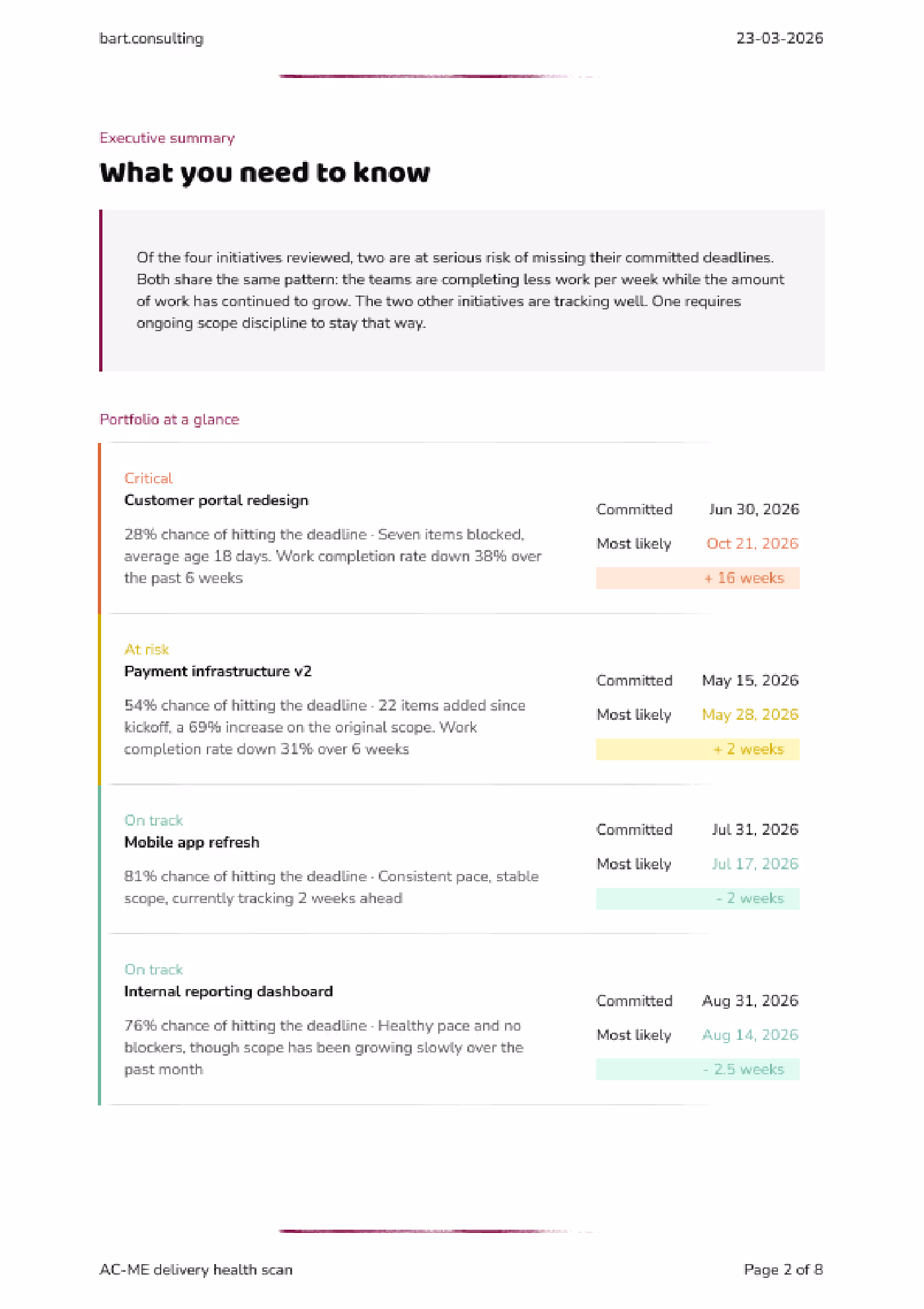 Delivery risk scan — executive summary showing portfolio overview with on-time probabilities